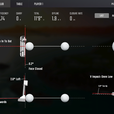 Foresight Sports Essential Putting Analysis Add-on